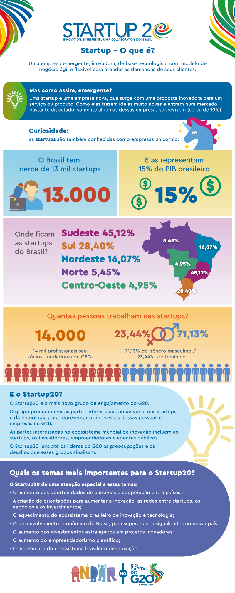 INFOGRAFICO Startup20 v2 1